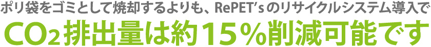 CO2排出量は約15％削減可能です